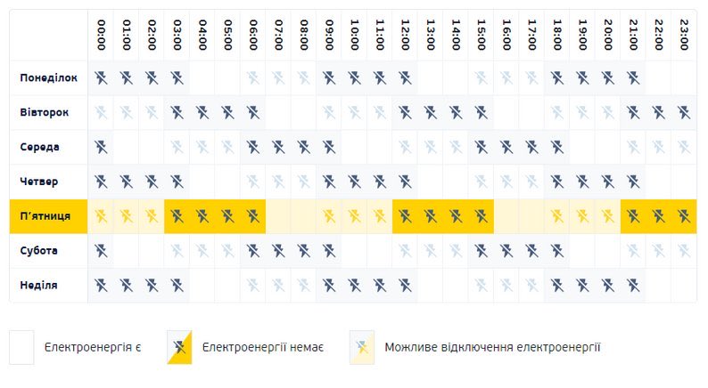 Орест